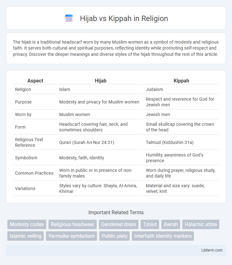 Kippah vs Hijab in Religion - What is The Difference?