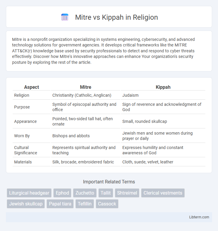 Kippah vs Mitre in Religion - What is The Difference?