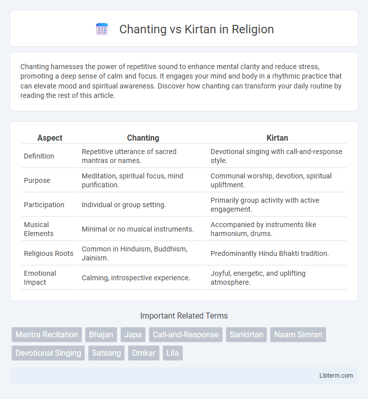 Kirtan vs Chanting in Religion - What is The Difference?