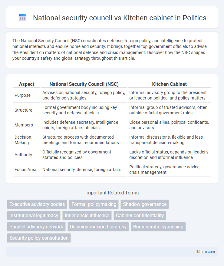 Kitchen cabinet vs National security council in Politics - What is The Difference?