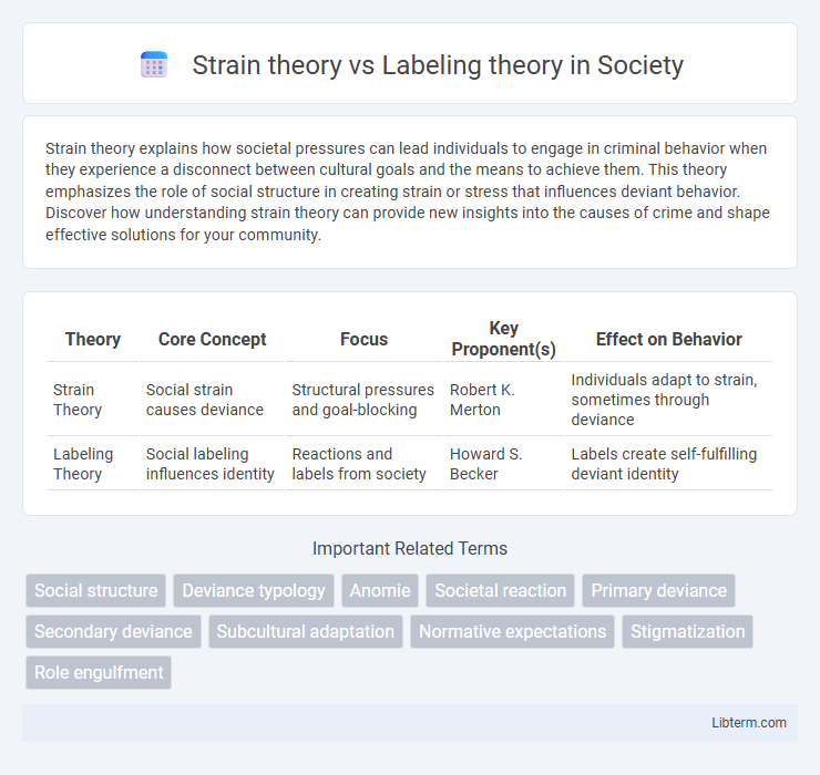 Labeling theory vs Strain theory in Society - What is The Difference?