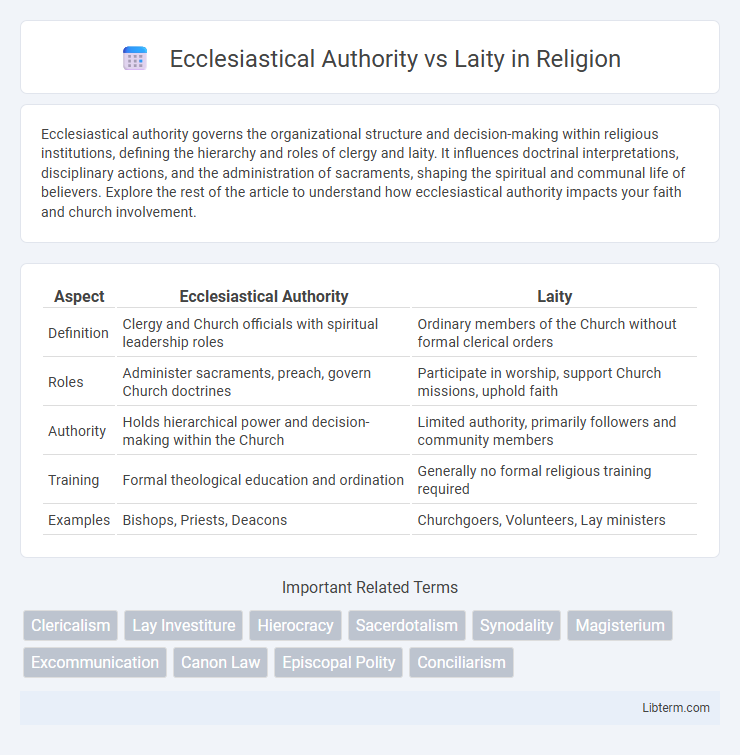 Laity vs Ecclesiastical Authority in Religion - What is The Difference?
