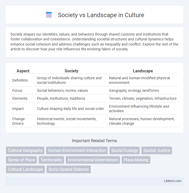 Landscape vs Society in Culture - What is The Difference?