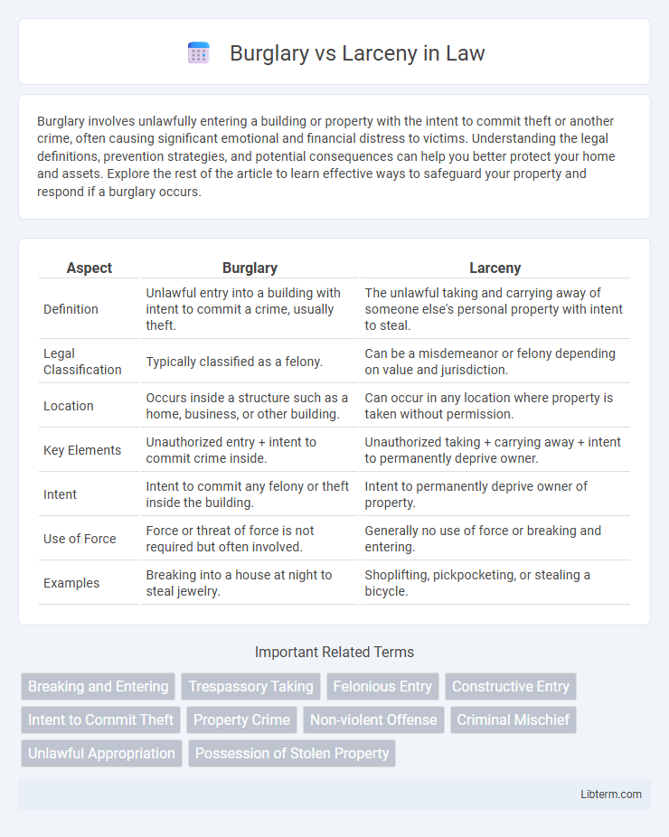 Larceny vs Burglary in Law - What is The Difference?