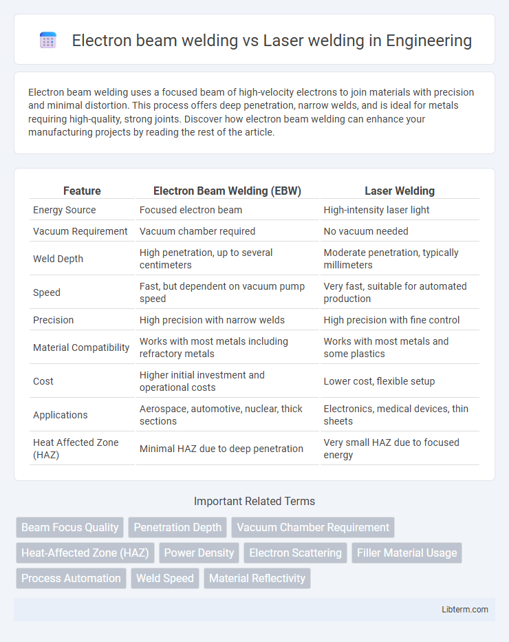 Laser welding vs Electron beam welding in Engineering - What is The Difference?