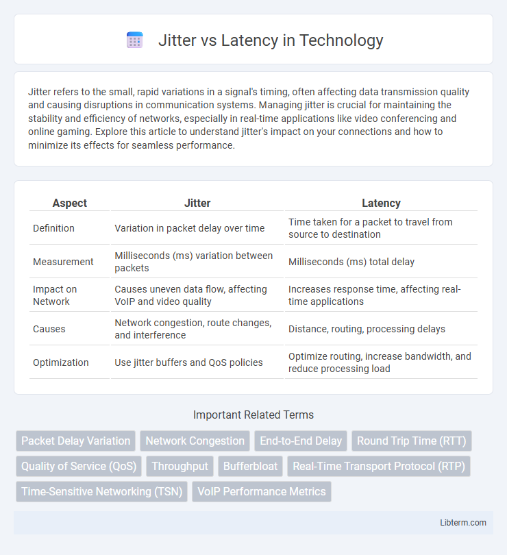 Latency vs Jitter in Technology - What is The Difference?