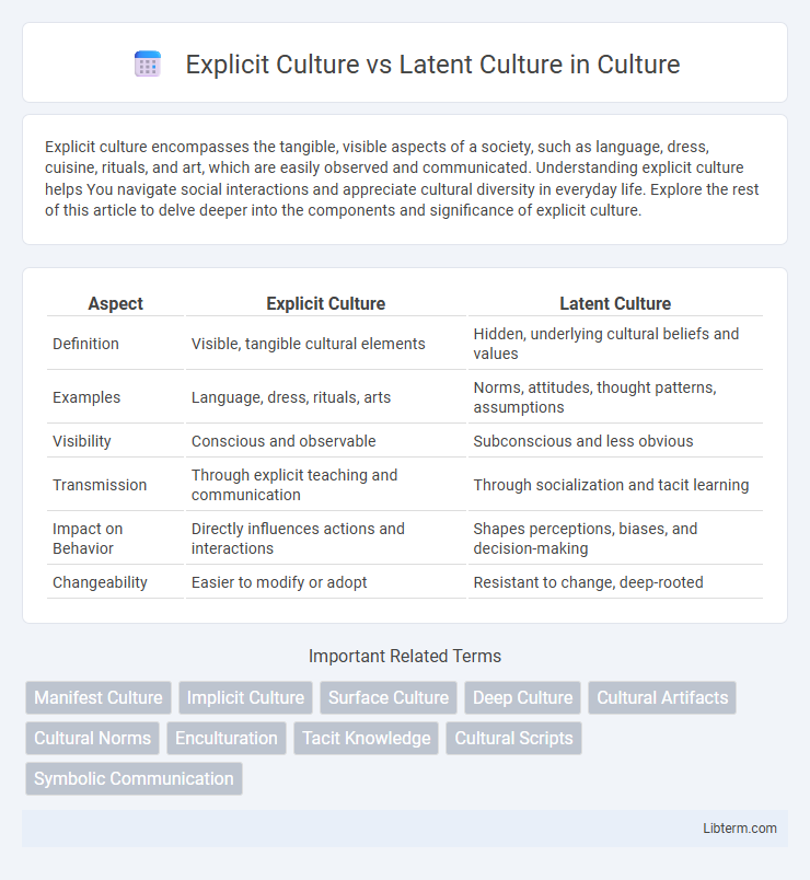 Latent Culture vs Explicit Culture in Culture - What is The Difference?
