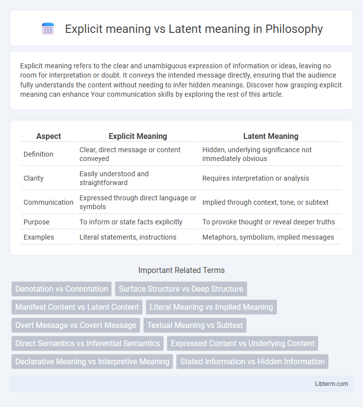 Latent meaning vs Explicit meaning in Philosophy - What is The Difference?