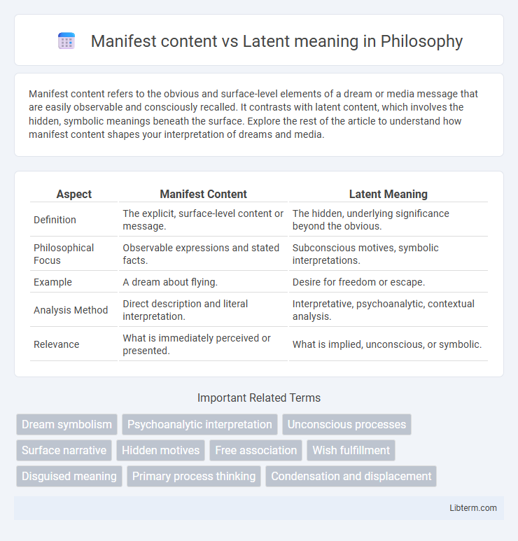 Latent meaning vs Manifest content in Philosophy - What is The Difference?