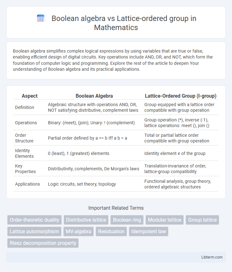 Lattice-ordered group vs Boolean algebra in Mathematics - What is The Difference?