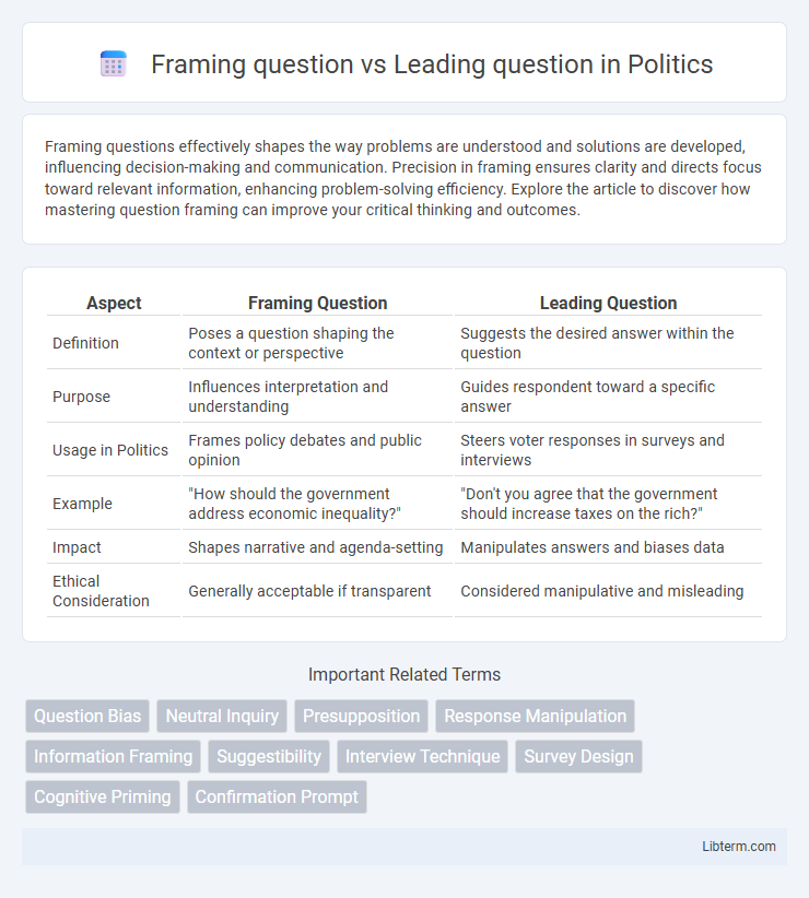 Leading question vs Framing question in Politics - What is The Difference?