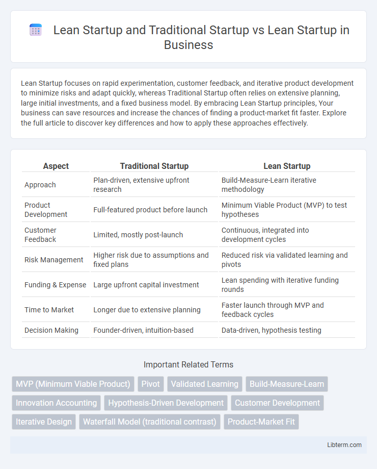 Lean Startup vs Lean Startup and Traditional Startup in Business - What is The Difference?