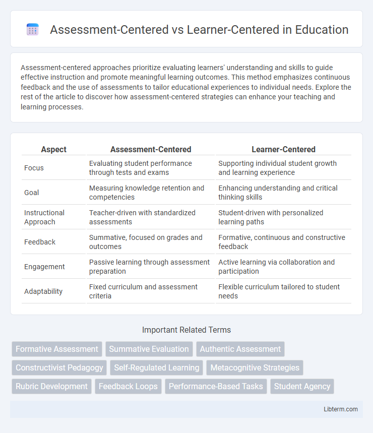 Learner-Centered vs Assessment-Centered in Education - What is The Difference?