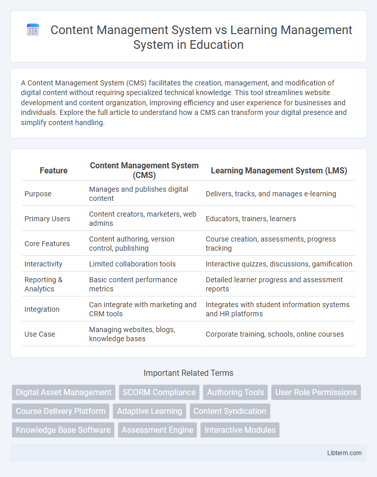 Learning Management System vs Content Management System in Education - What is The Difference?
