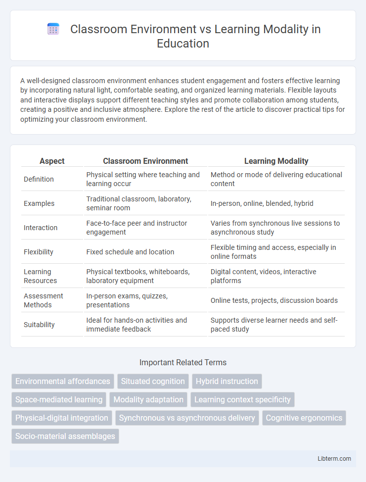 Learning Modality vs Classroom Environment in Education - What is The Difference?