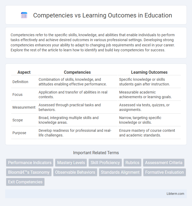 Learning Outcomes vs Competencies in Education - What is The Difference?