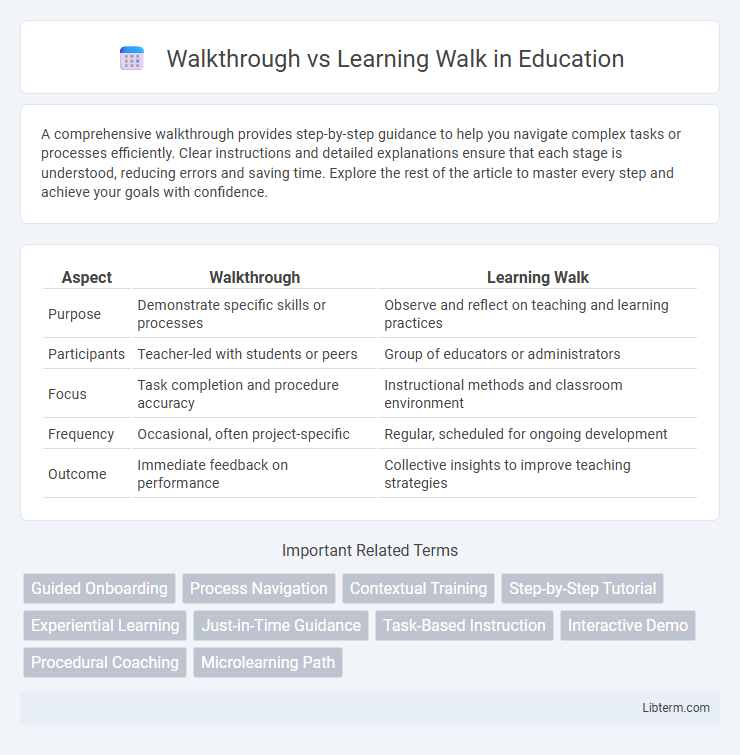 Learning Walk vs Walkthrough in Education - What is The Difference?