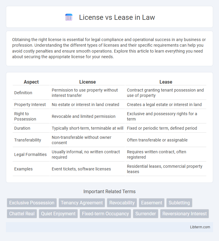 Lease vs License in Law - What is The Difference?