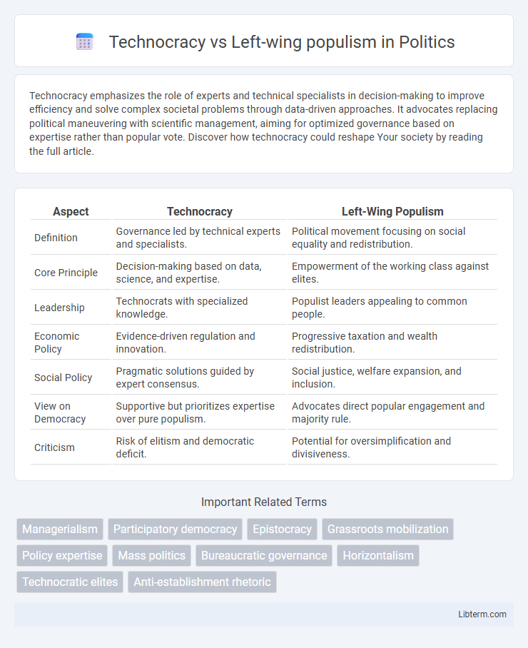 Left-wing populism vs Technocracy in Politics - What is The Difference?