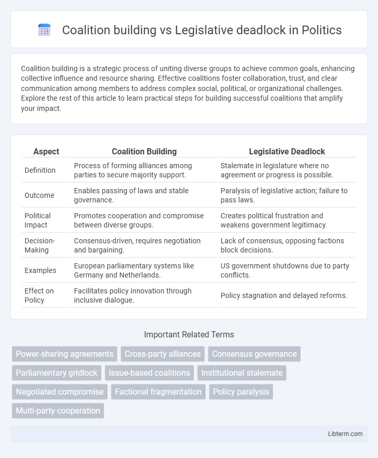 Legislative deadlock vs Coalition building in Politics - What is The Difference?