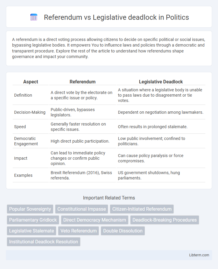 Legislative deadlock vs Referendum in Politics - What is The Difference?
