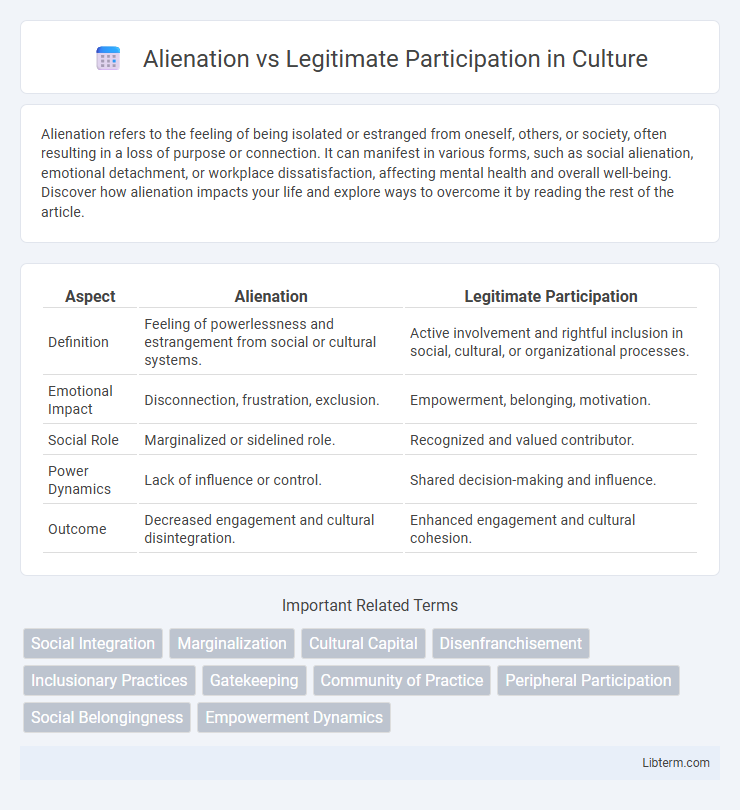Legitimate Participation vs Alienation in Culture - What is The Difference?
