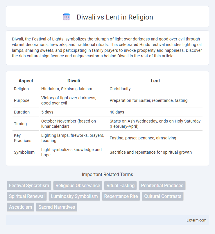Lent vs Diwali in Religion - What is The Difference?