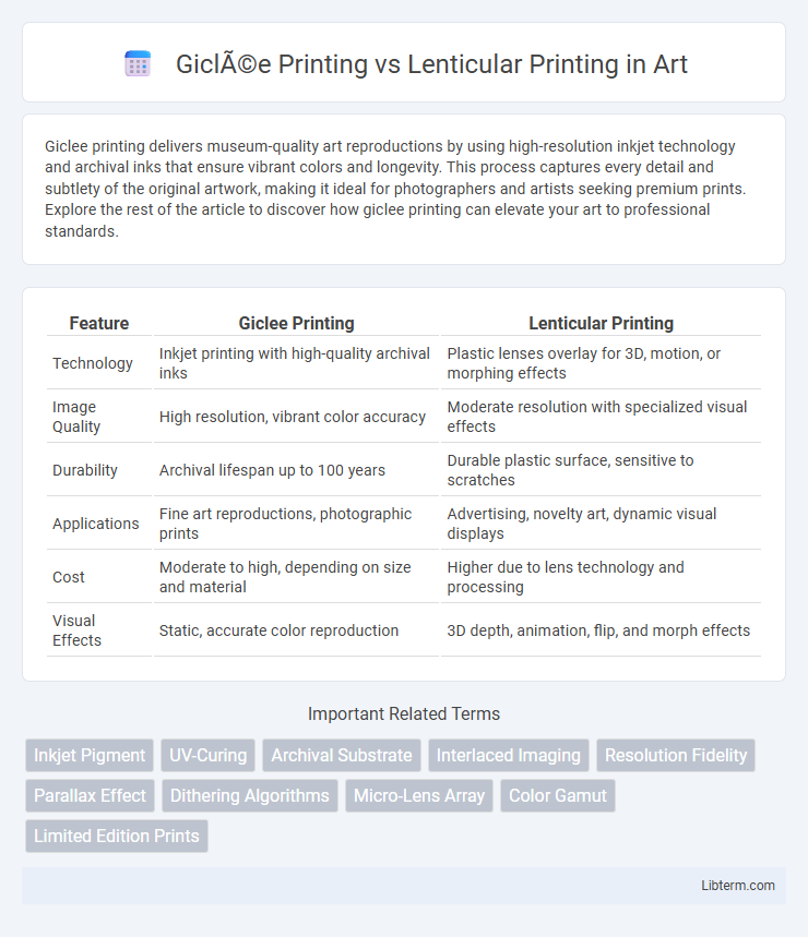 Lenticular Printing vs Giclée Printing in Art - What is The Difference?