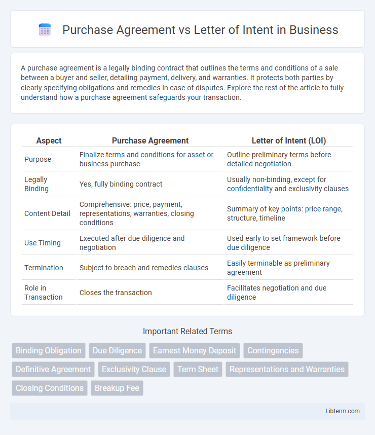 Letter of Intent vs Purchase Agreement in Business - What is The Difference?