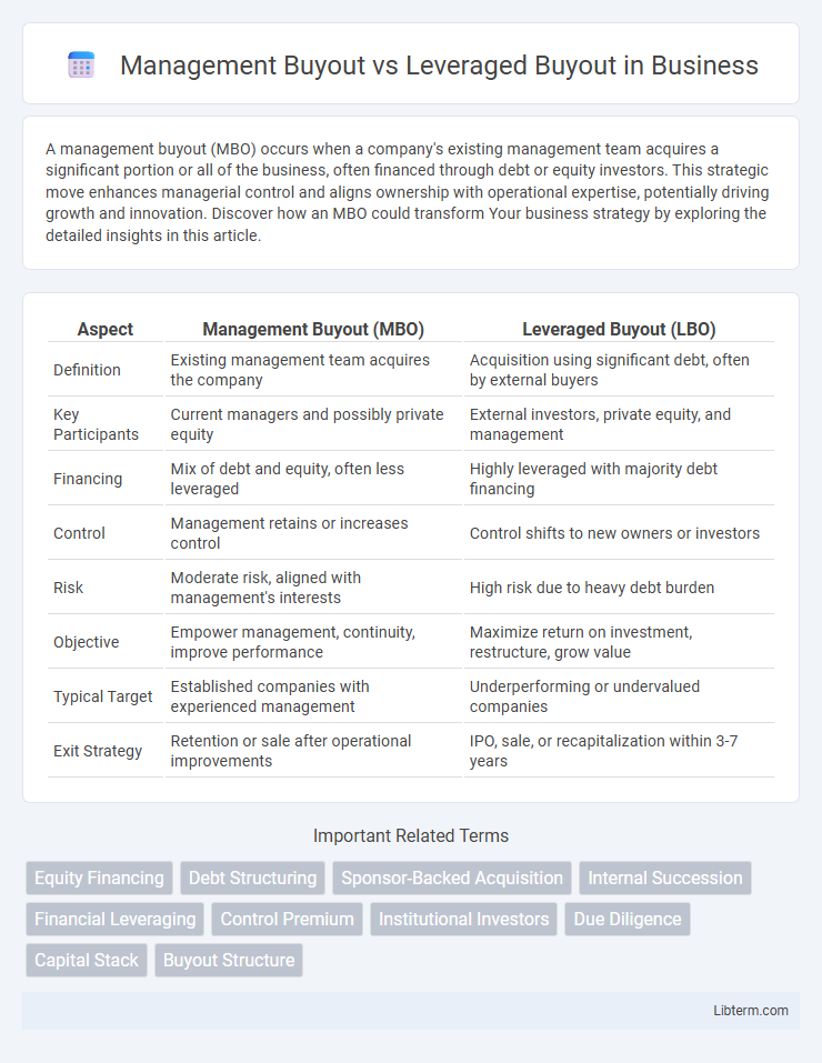 Leveraged Buyout vs Management Buyout in Business - What is The Difference?