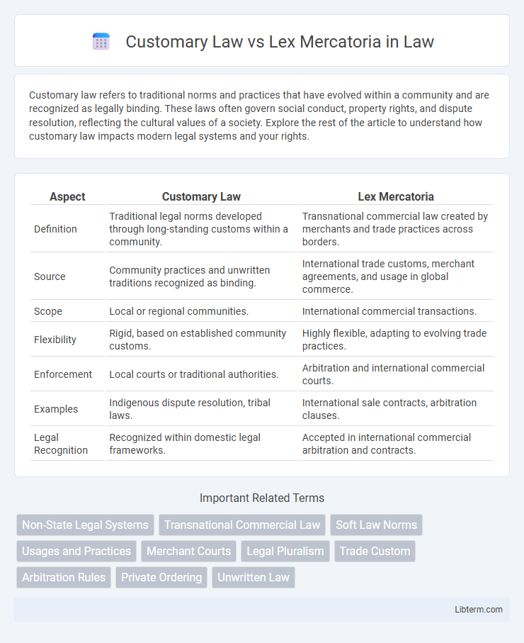 Lex Mercatoria vs Customary Law in Law - What is The Difference?