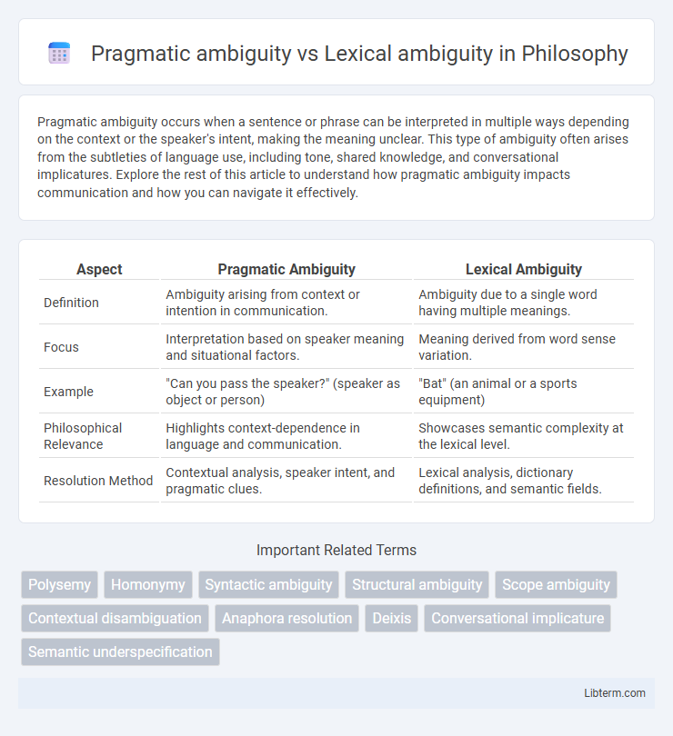 Lexical ambiguity vs Pragmatic ambiguity in Philosophy - What is The Difference?