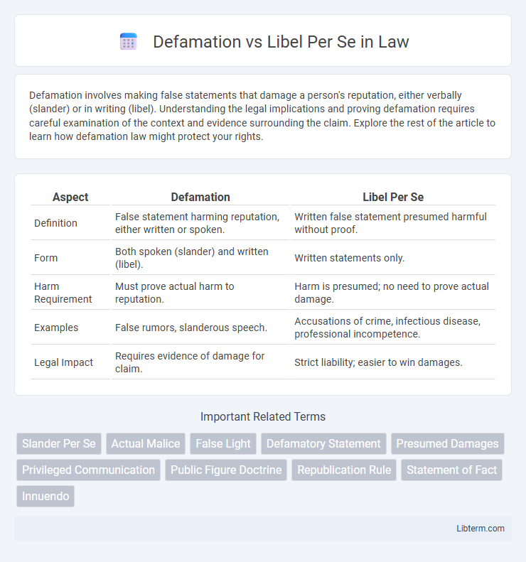 Libel Per Se vs Defamation in Law - What is The Difference?