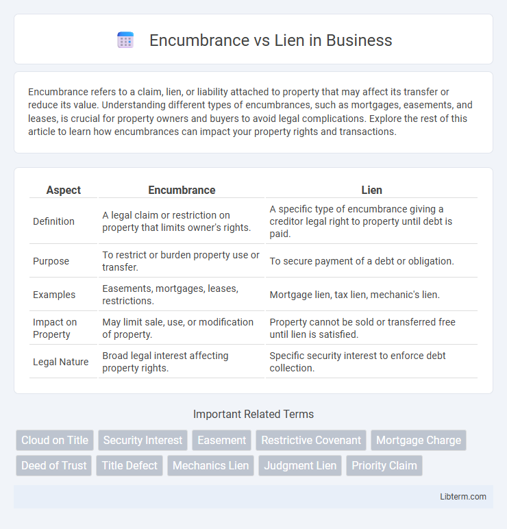 Lien vs Encumbrance in Business - What is The Difference?
