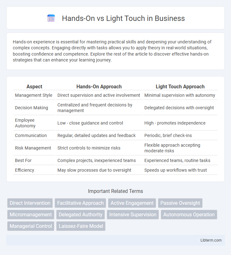 Light Touch vs Hands-On in Business - What is The Difference?