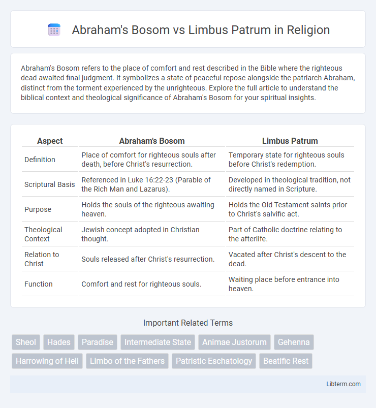 Limbus Patrum vs Abraham's Bosom in Religion - What is The Difference?