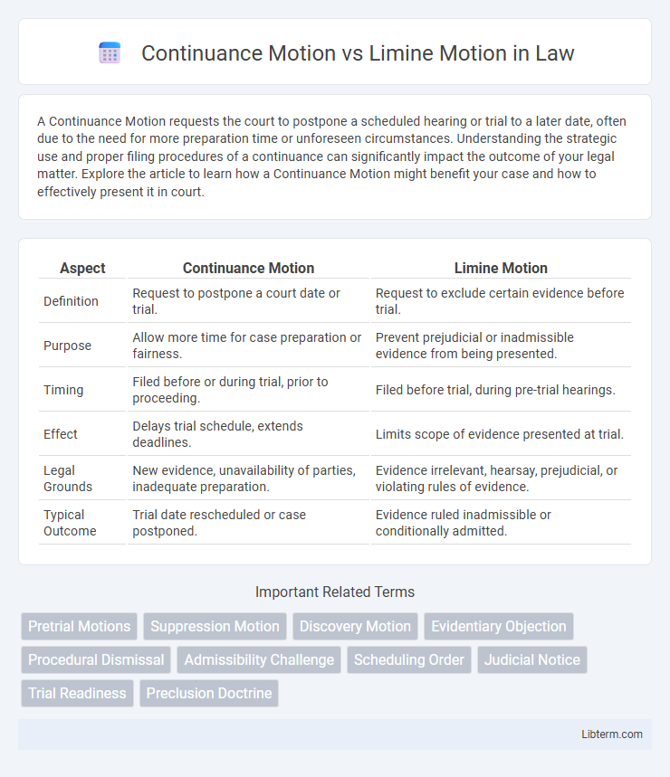 Limine Motion vs Continuance Motion in Law - What is The Difference?