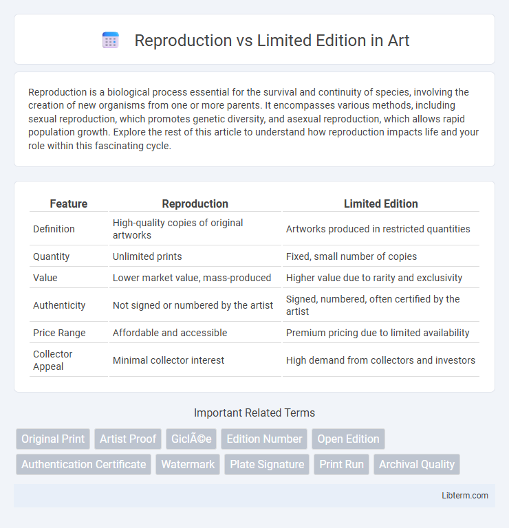 Limited Edition vs Reproduction in Art - What is The Difference?