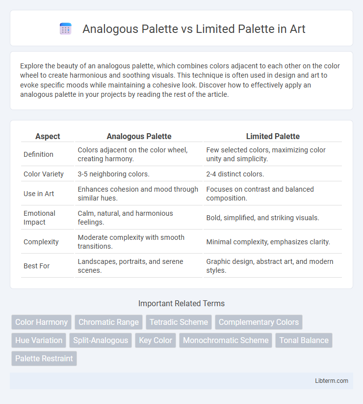 Limited Palette vs Analogous Palette in Art - What is The Difference?