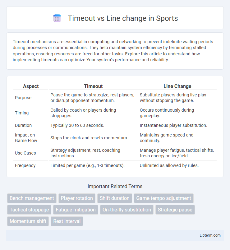 Line change vs Timeout in Sports - What is The Difference?