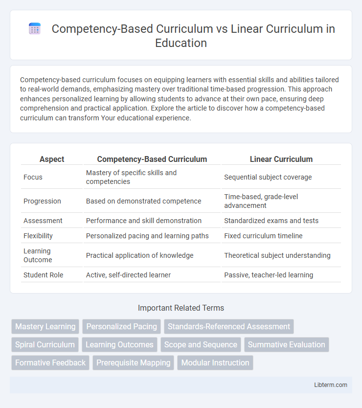 Linear Curriculum vs Competency-Based Curriculum in Education - What is The Difference?