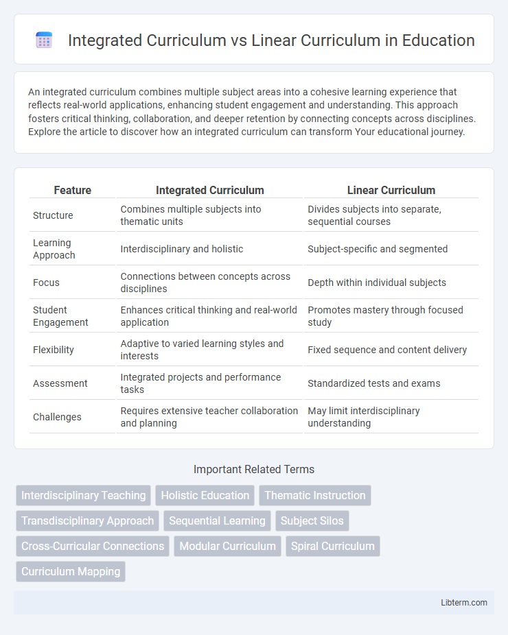 Linear Curriculum vs Integrated Curriculum in Education - What is The Difference?