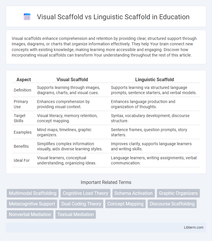 Linguistic Scaffold vs Visual Scaffold in Education - What is The Difference?