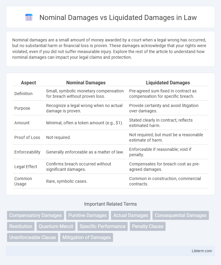 Liquidated Damages vs Nominal Damages in Law - What is The Difference?