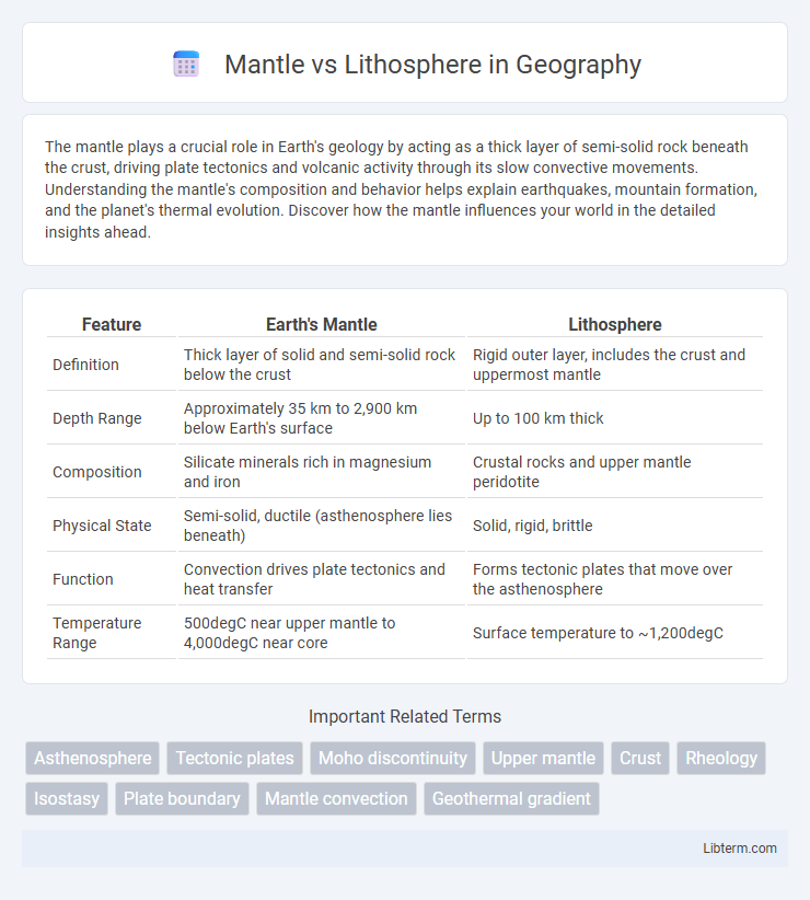 Lithosphere vs Mantle in Geography - What is The Difference?