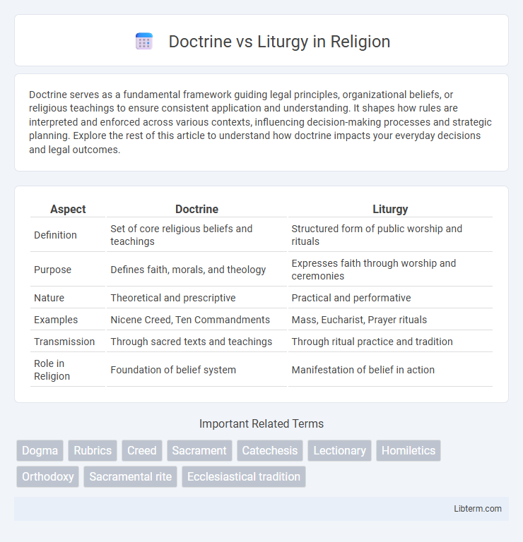 Liturgy vs Doctrine in Religion - What is The Difference?