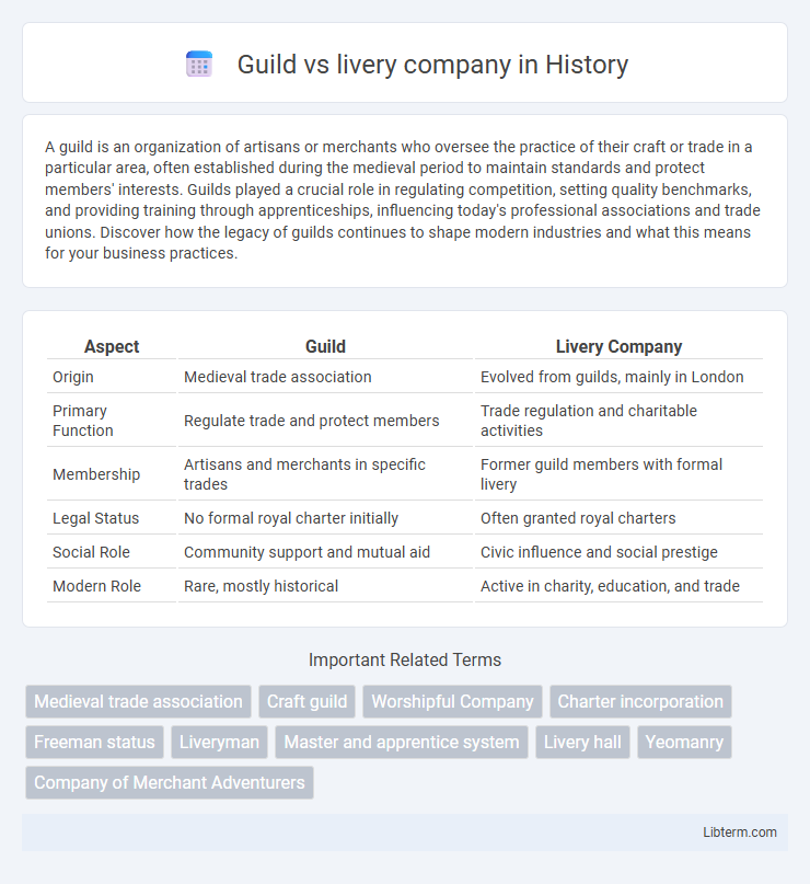 livery company vs Guild in History - What is The Difference?