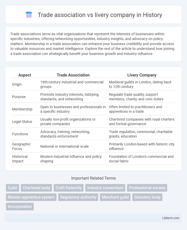 livery company vs Trade association in History - What is The Difference?