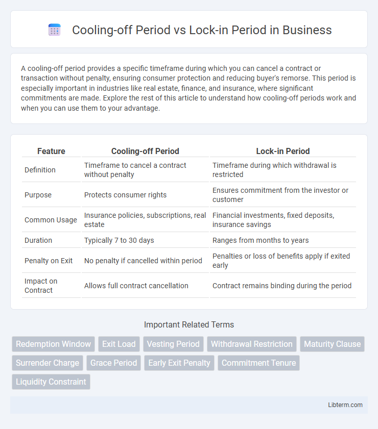 Lock-in Period vs Cooling-off Period in Business - What is The Difference?