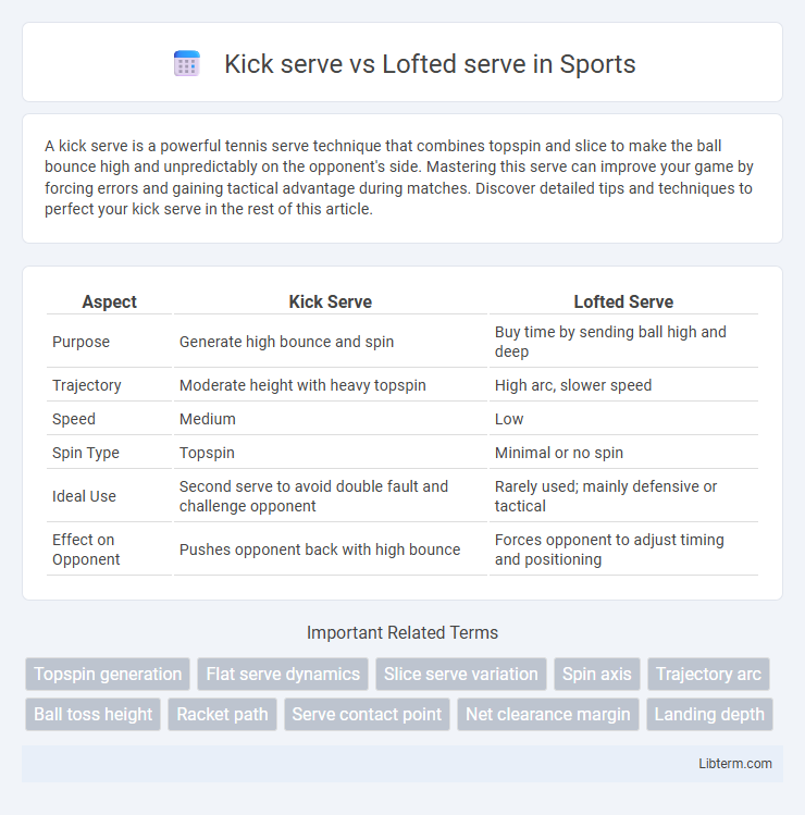 Lofted serve vs Kick serve in Sports - What is The Difference?